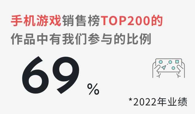 手机游戏销售榜TOP200的作品中有我们参与的比例