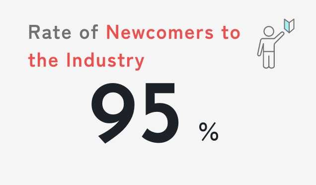 Rate of Newcomers to the Industry