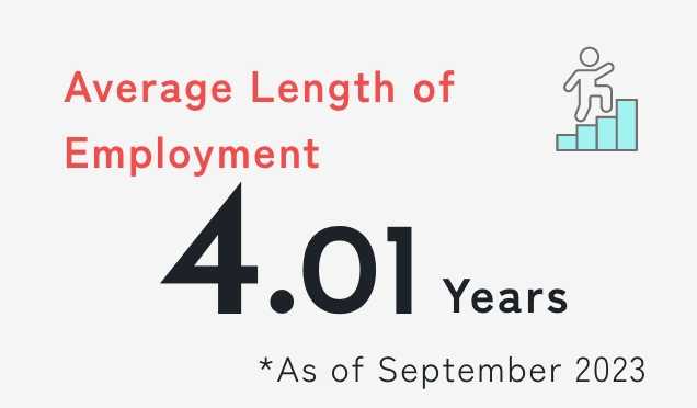 Average Length of Employment