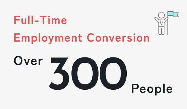 Full-Time Employment Conversion