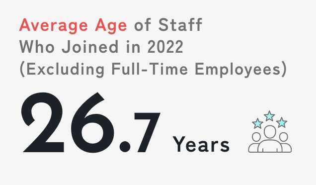 Average Age of Staff Who Joined in 2022