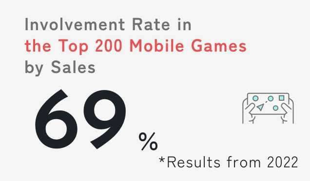 Mobile Games