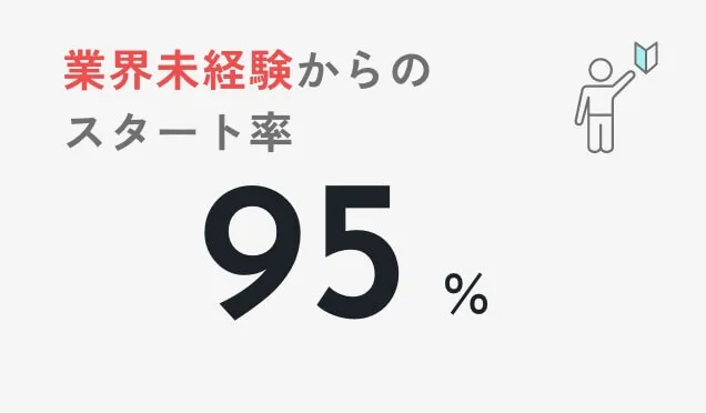 業界未経験からのスタート率