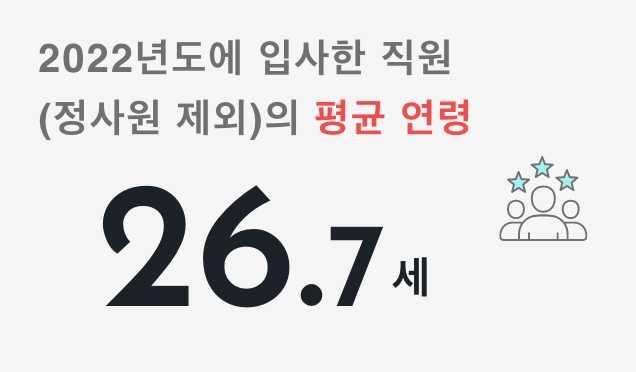 2022년도에 입사한 직원(정사원 제외)의 평균 연령 26.7세