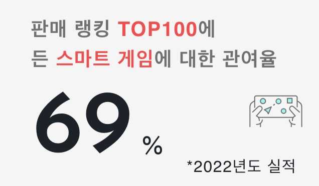 판매 랭킹 TOP200에 든 스마트 게임에 대한 관여율