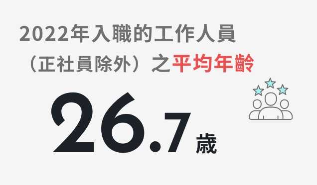 2022年入職的工作人員（正社員除外）之平均年齡