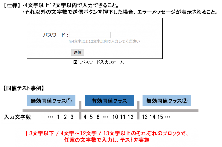 テスト設計技法 株式会社デジタルハーツ